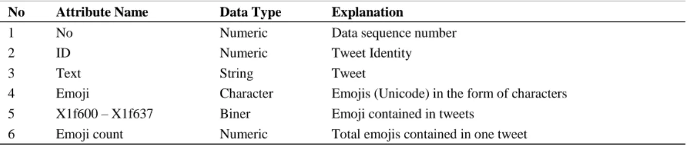Table 1. Dataset details 