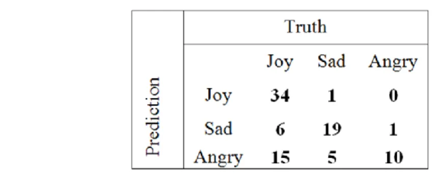 Figure  5 is the result  of  visualization in the form  of Word Cloud,  where the word "day" is the  center of Word Cloud [32]