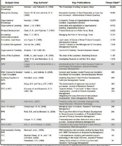 Table 1 Key Authors and Publications 