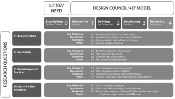 Figure 4 PhD Framework 