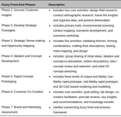 Table 3 Clarifying Fuzzy Front-End Phases 