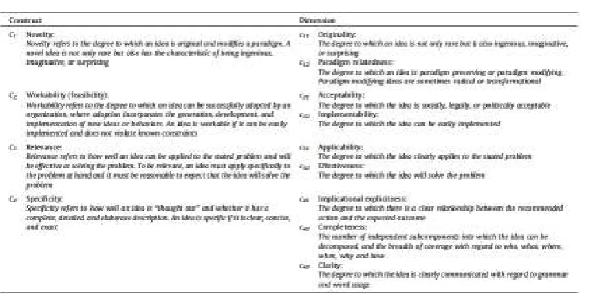 Table 6 Idea Evaluation Constructs 