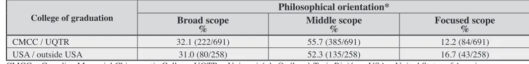 Table 1. 