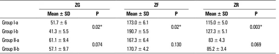Table 4. Thickness of the three adrenal zones 