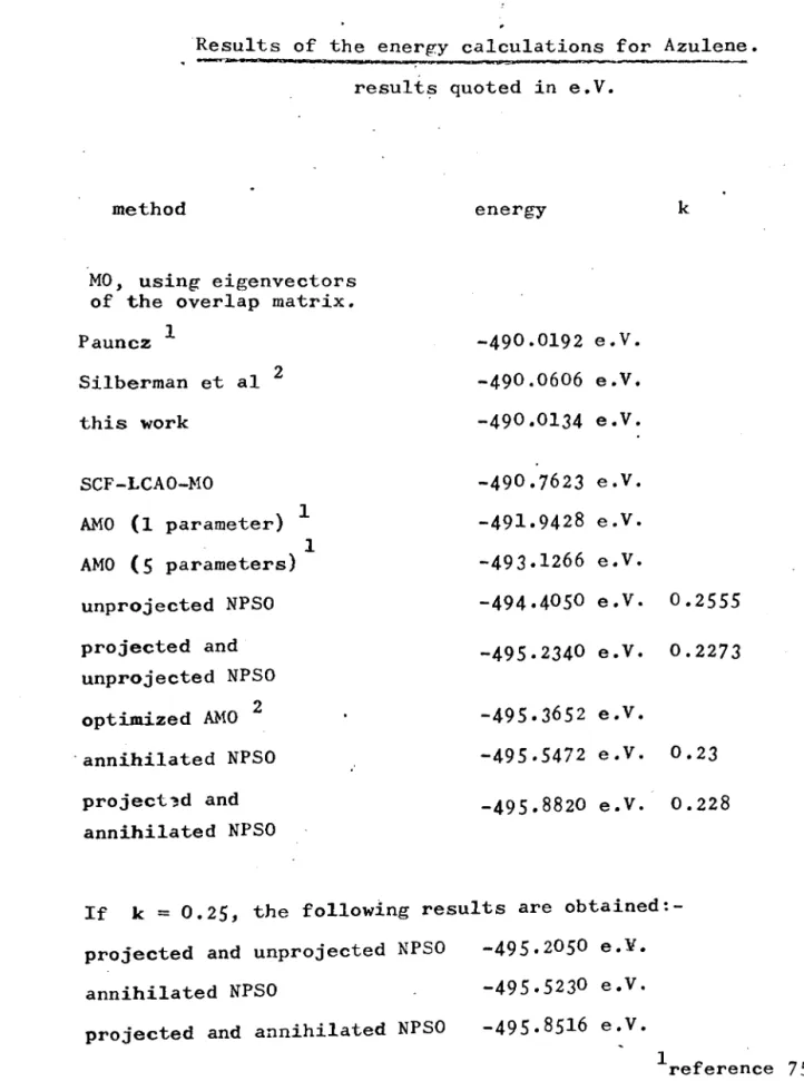 Table  IV-4.  -495.2050  e.V. -495.5230 e.V. -495.8516 e.V.  1  .  reference  75, 2reference  71