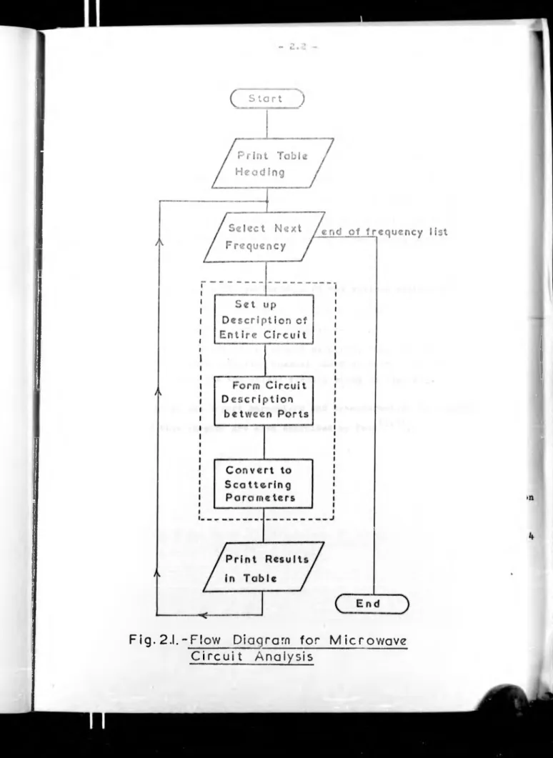 Fig. 2.1.- F!ow  Diagram  for  M icro wave  C ir c u it   Analysis