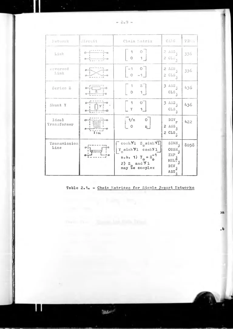 Table  2.1 Chain  Matrices  for  Sin,pie 2-port Networks