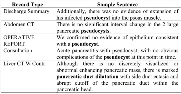 Table 3.1 Example of Sentences Where NegEx Failed to Capture the Correct   Negation Status of Concepts Denoted by Bold Letters 