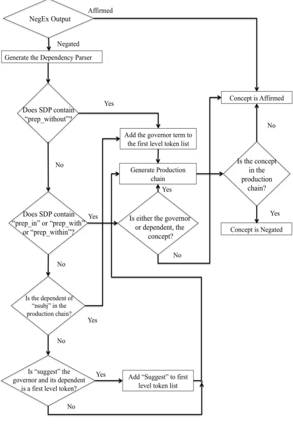 Figure 3.2 Detailed Flowchart of the DEEPEN Algorithm