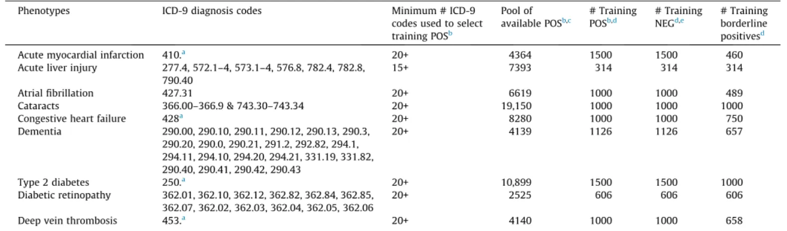 Fig. 2. (A) Inductive logic programming (ILP) uses retrospective data to predict disease outcomes