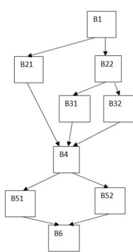 Table 3. Probabilities of path traversals or runs and upper limits of failure probabilities; numbers from Table 2, calculations of rows 2 according to (4), row 3 according to (2), for   -ln α = 3, corresponding to level of confidence of 95%