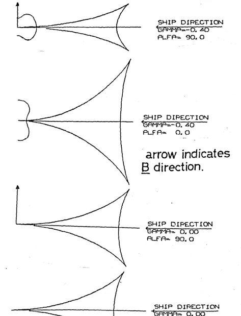 FIG. 3.23(a).,:PATTER NS