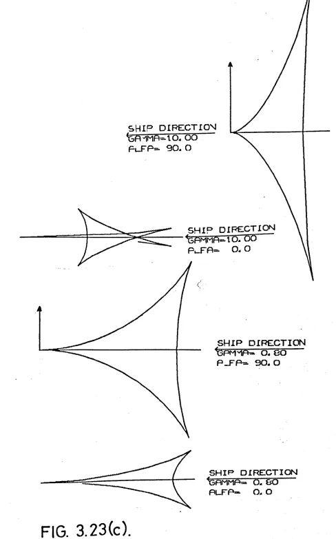 FIG. 3.23(c).