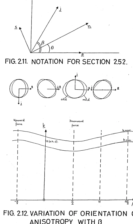 FIG.2.11. NOTATION