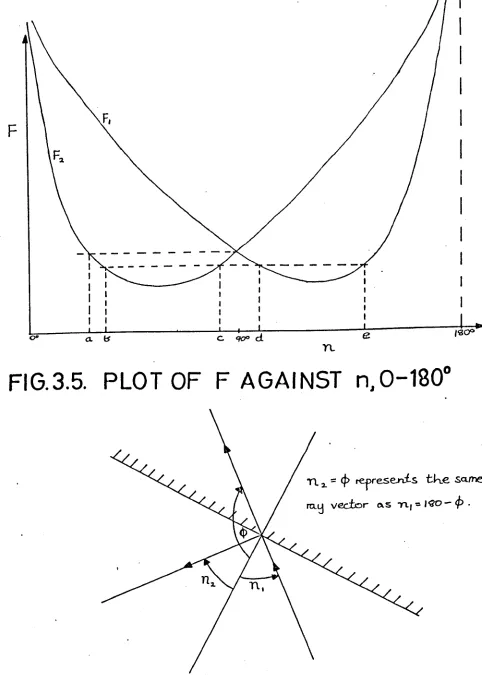 FIG.3.5.