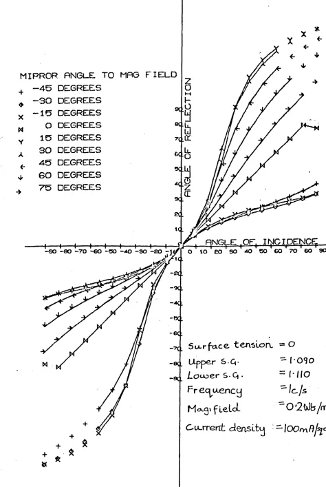 FIG. 3.8.(a) PHASEREFLECTIONCHARACTERISTICS