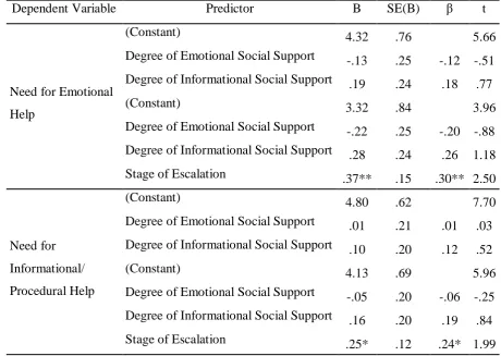 Table 6.  