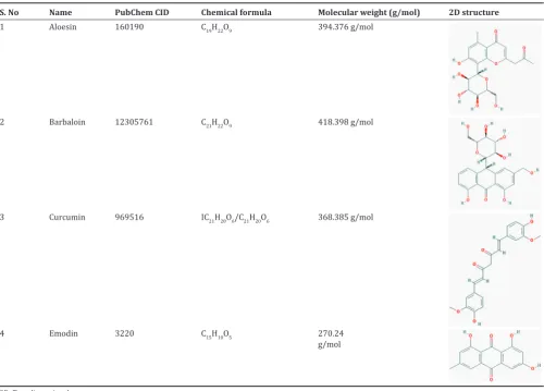 Table 1: Proteins used as target for docking studies