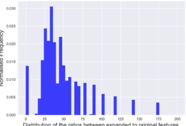 Fig. 6. Global Feature Expansion.