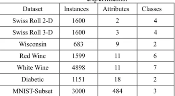 Table 3:  The accuracy variation for different epochs and runs.  