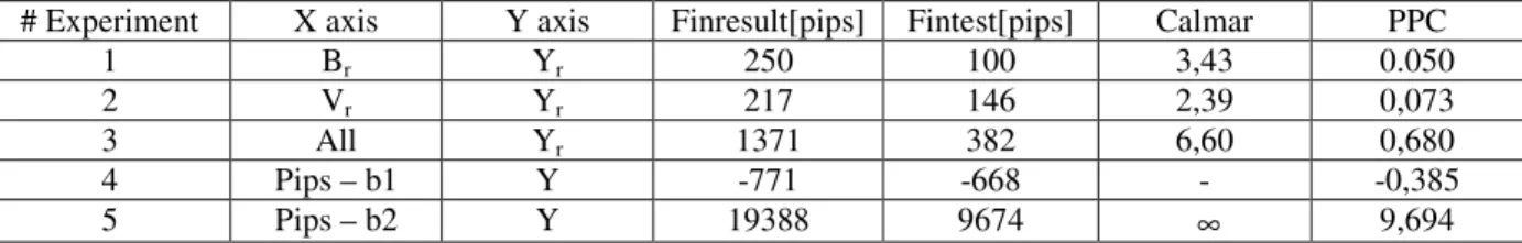 Table 1. Comparison of the results of different strategies in 2D spaces 