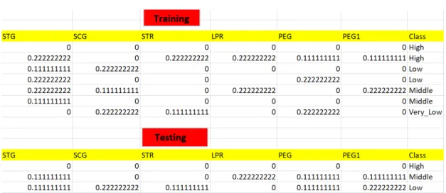 Figure 6.16: Consolidated Training and Testing data