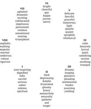 Fig. 3.2 Model of Hevner