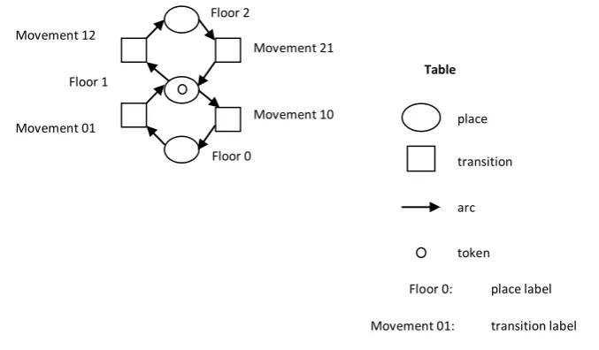 Table Floor 1 