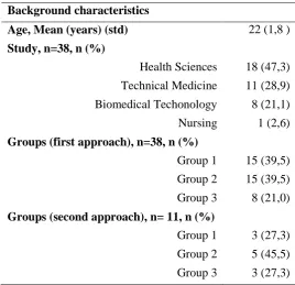 Table 1; Background Characteristics 