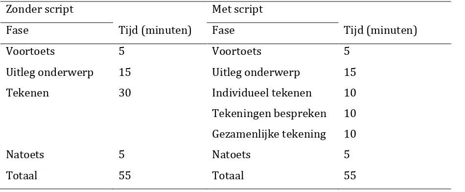 Tabel 3  