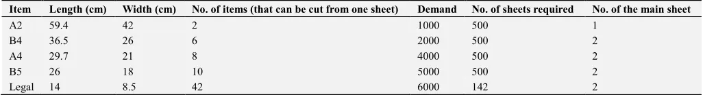 Table 6. Number of sheets required to satisfy the demand according to the company process.