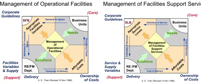 Figure 7:  Emerging Proactive Models (Then, 1996) 