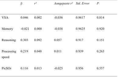 Tabel 2. Cutting Task – Motion efficacy 