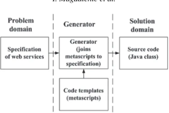 Fig. 7. The specification diagram.