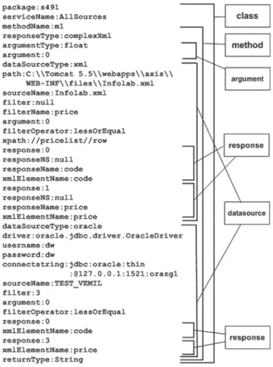 Fig. 8. An example of the specification for source code generator.