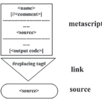 Fig. 9. Elements of the metascripts diagram.