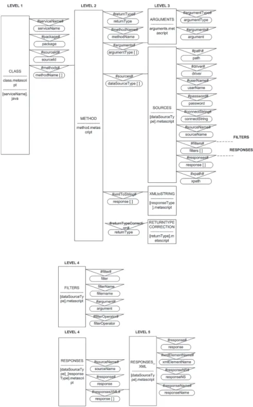 Fig. 10. The metascripts diagram.
