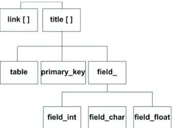 Figure 2. The specification diagram of the example Java application 