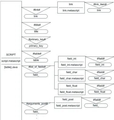 Figure 3. The metascripts diagram of the example Java application 