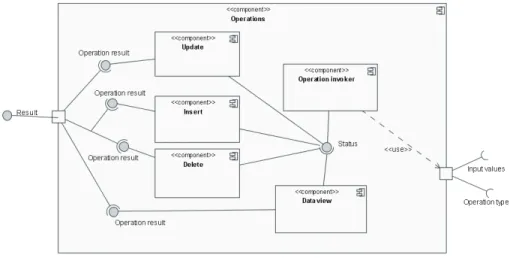 Figure 6. Java database administration application component model 