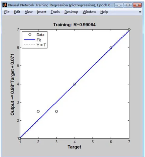 Figure 12. Deviation analysis of the SOFM model for ATM detection. 
