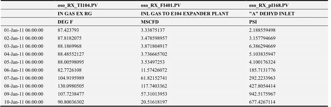 Table 1. Recorded Data. 