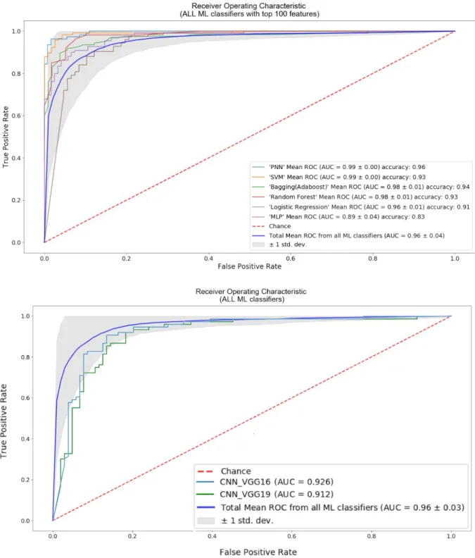 Fig. 8. Quantitative image features from CNN and human-directed pipelines