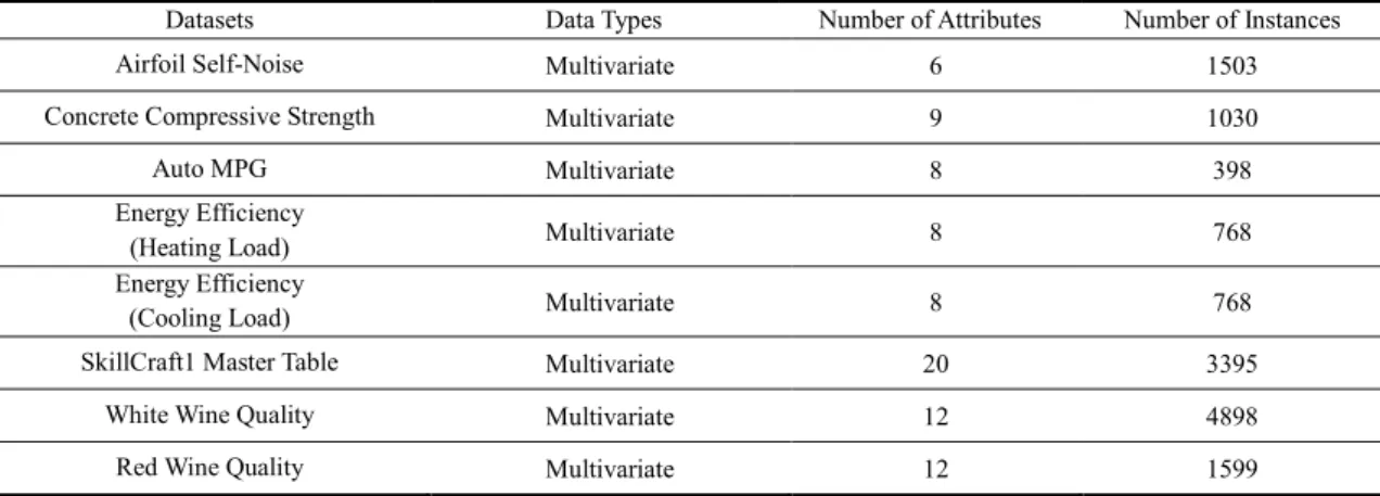 Table 2 Datasets in the UCI repository. 