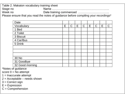 Table 2. Makaton vocabulary training sheet  Stage no Name ………………………………………………….. 