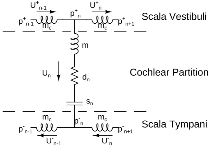 Table 3.1: Variable names and their electrical-domain equivalents