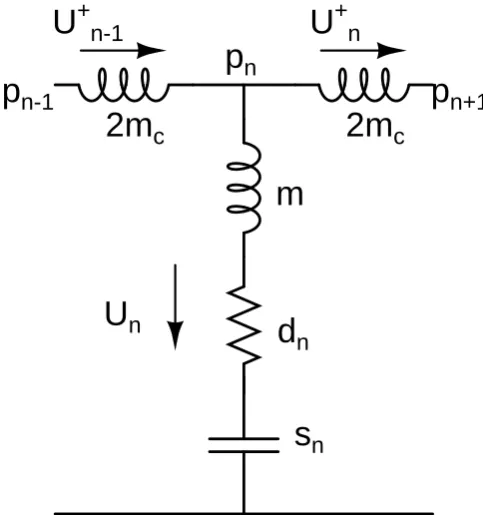 Figure 3.7: Simpliﬁed oscillator for 0 < n < N