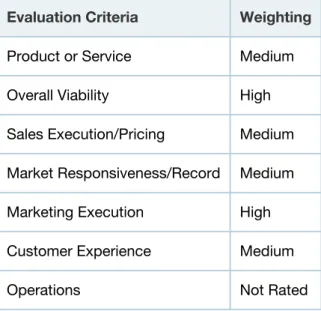 Table 1. Ability to Execute Evaluation Criteria Evaluation Criteria Weighting