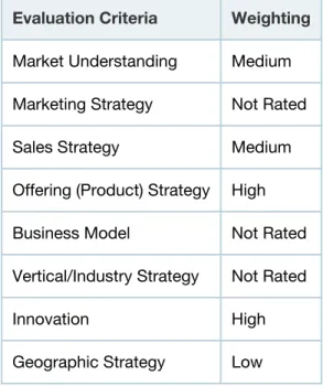 Table 2. Completeness of Vision Evaluation Criteria Evaluation Criteria Weighting