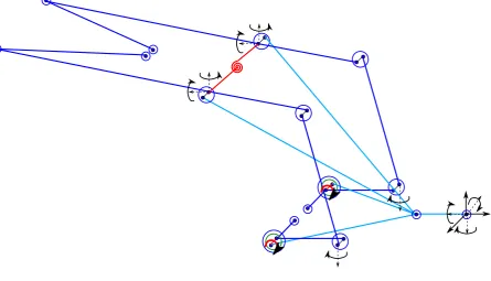 Figure 1 More elaborate model development in Spacar: Wing stiffness is modeled through a torsional spring (see the red colored element) 
